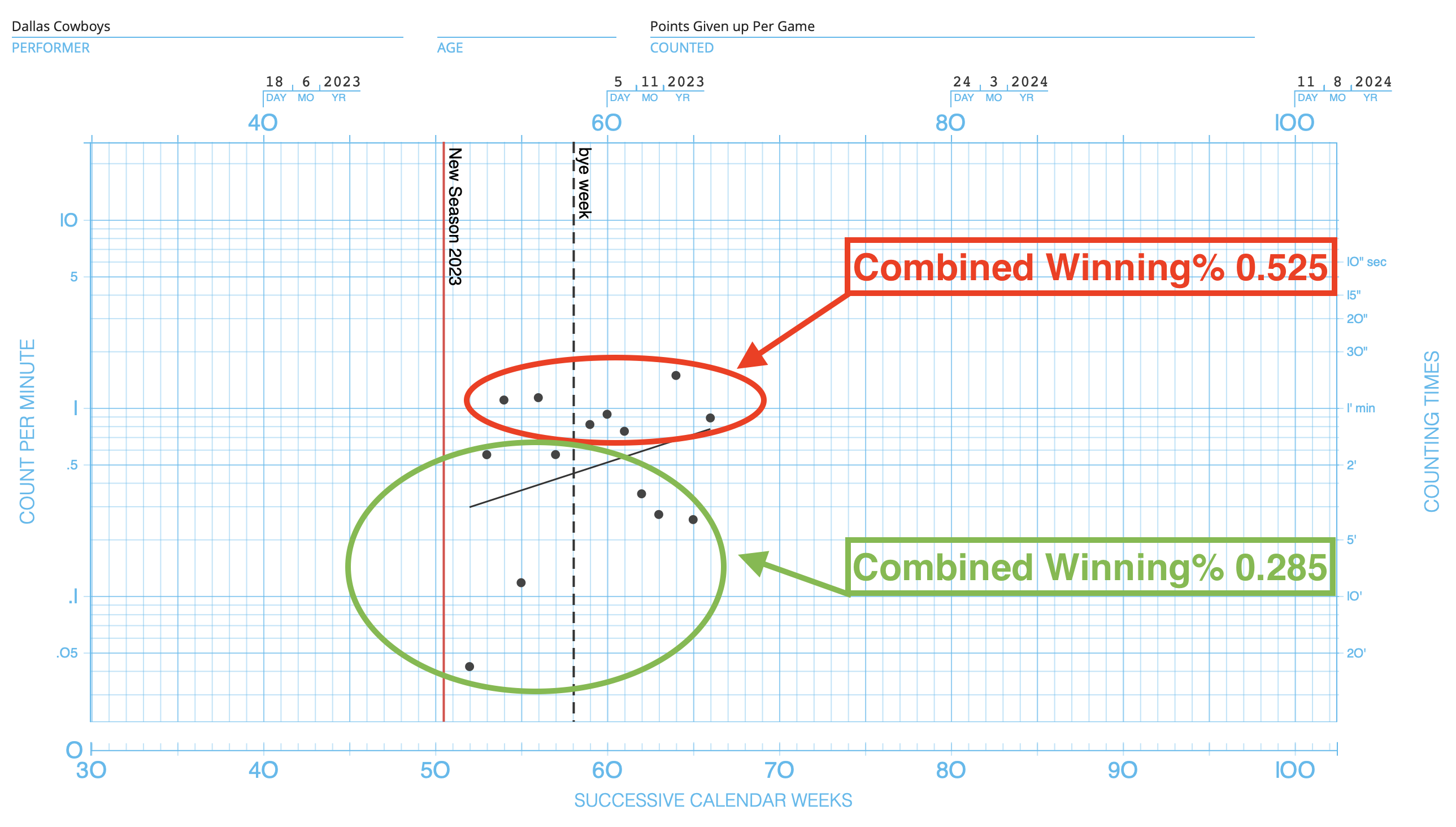 Week 16 Cowboys vs. Dolphins Prediction: Cowboys Defensive Chart